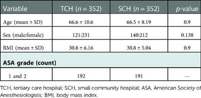 In meeting the increasing demands for total knee arthroplasty, can we achieve high levels of quality care in a small community hospital? A mixed-methods study